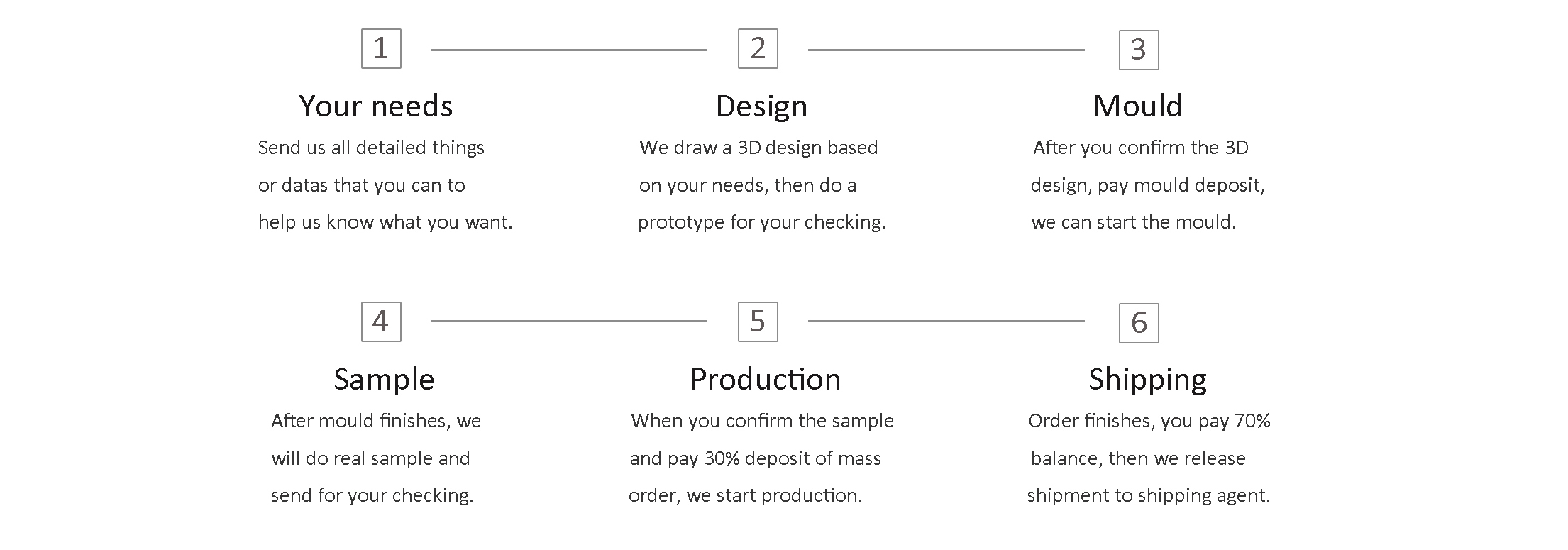 how to place an order